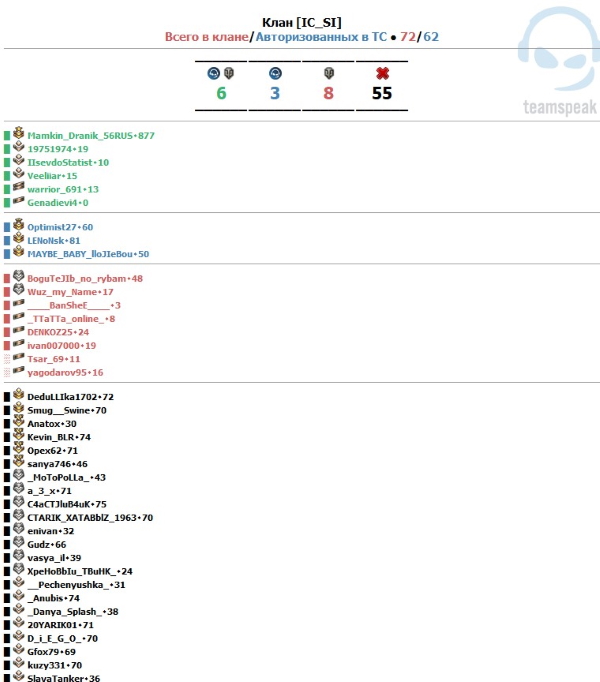 Список игроков клана, сгруппированный по статусу в игре и TeamSpeak
